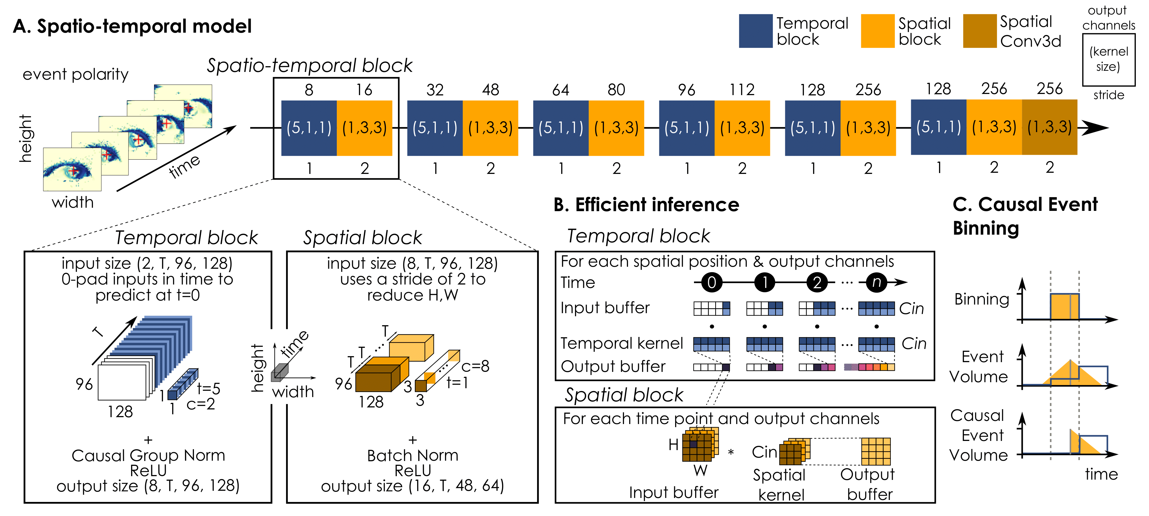 Event-Based Eye Tracking